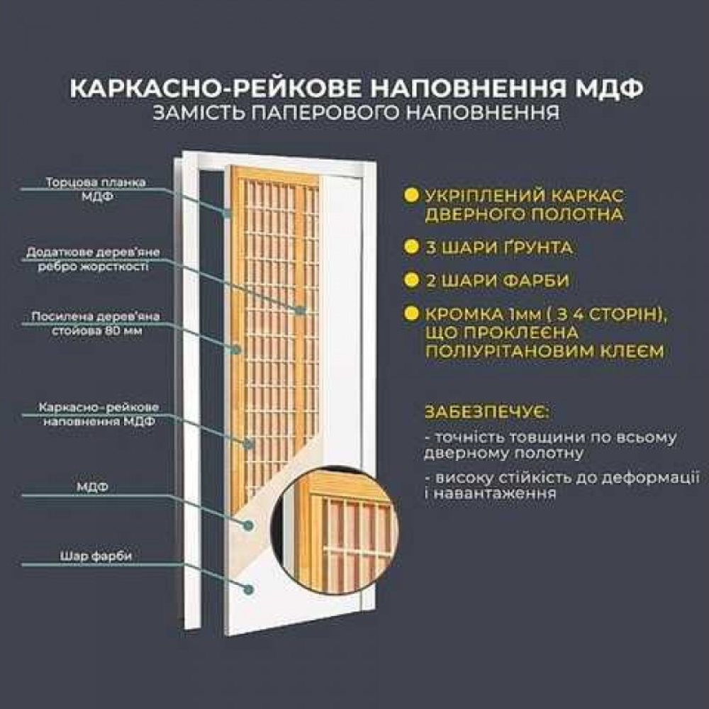 Двері KORFAD MARION